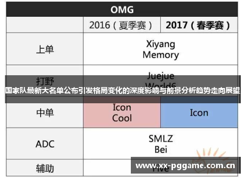 国家队最新大名单公布引发格局变化的深度影响与前景分析趋势走向展望 国家队最新大名单公布引发格局变化的深度影响与前景分析趋势走向展望