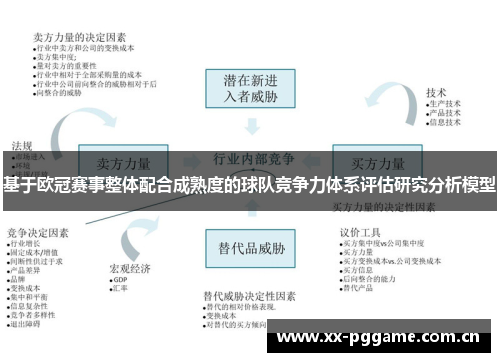 基于欧冠赛事整体配合成熟度的球队竞争力体系评估研究分析模型 基于欧冠赛事整体配合成熟度的球队竞争力体系评估研究分析模型
